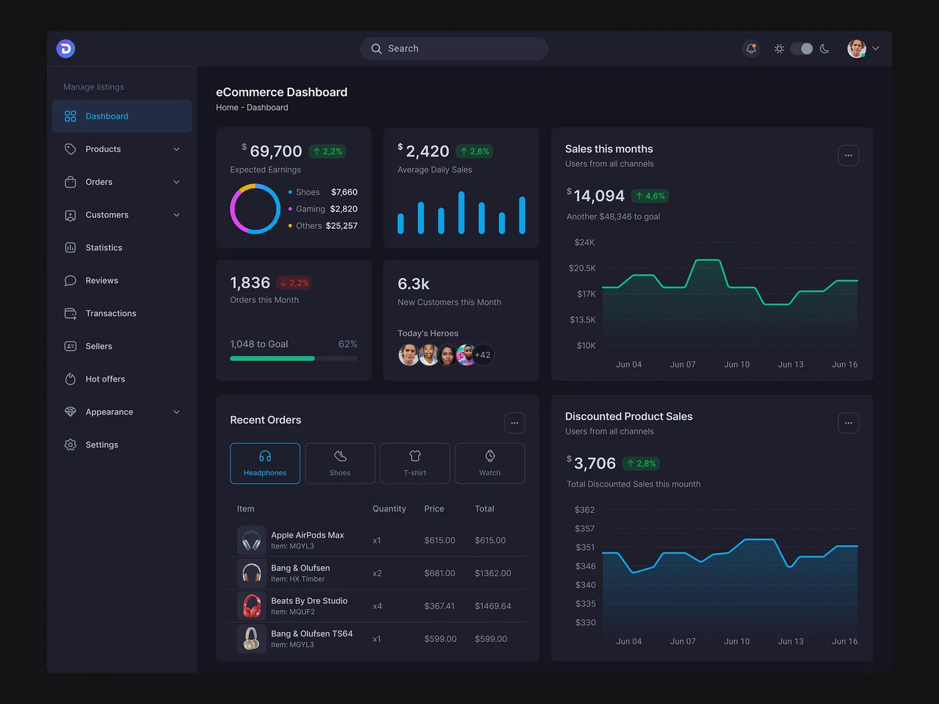 Dashboard de KPIs de ventas y operaciones